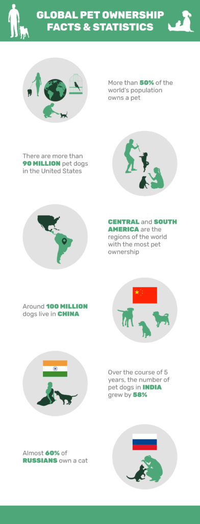 GLOBAL_PET_OWNERSHIP_FACTS_&_STATISTICS