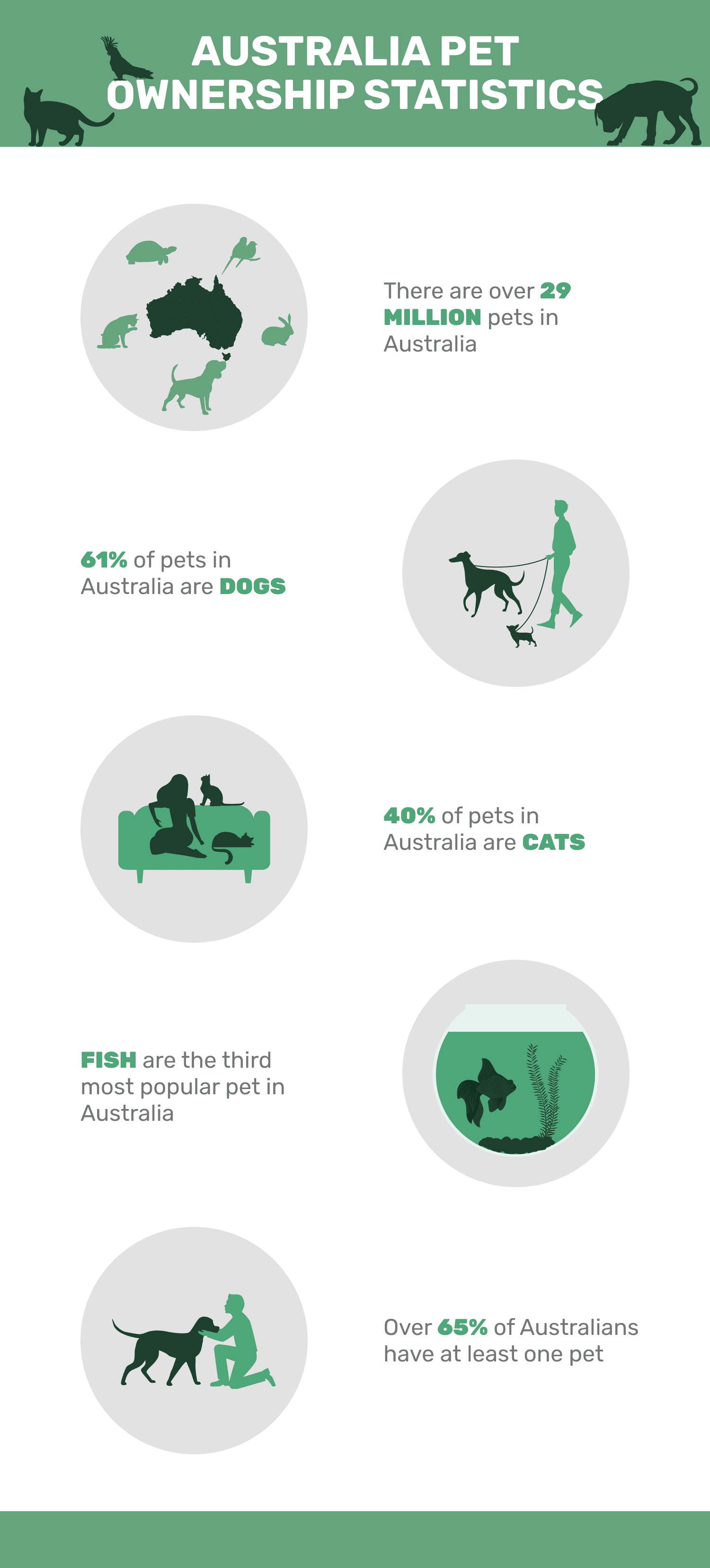 АВСТРАЛИЯ_PET_OWNERSHIP_STATISTICS