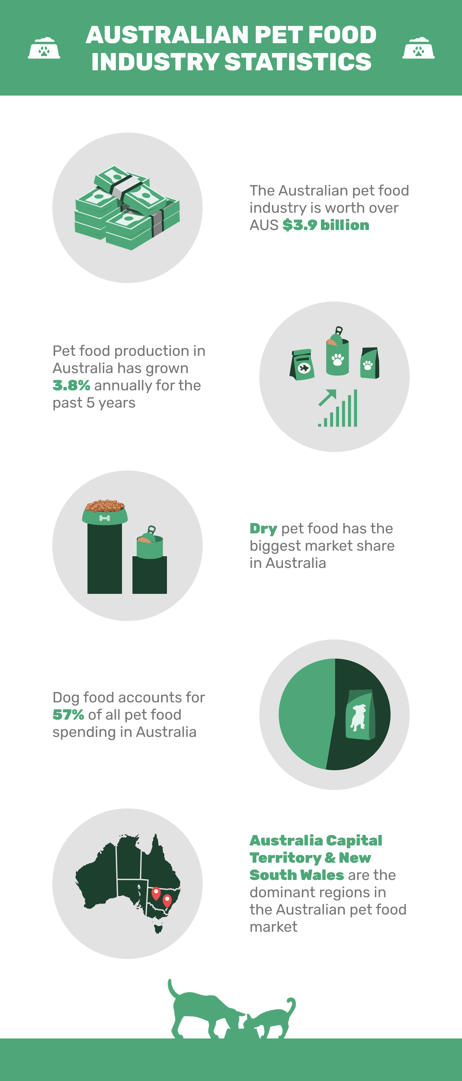 Австралийская_Pet_Food_Industry_Statistics