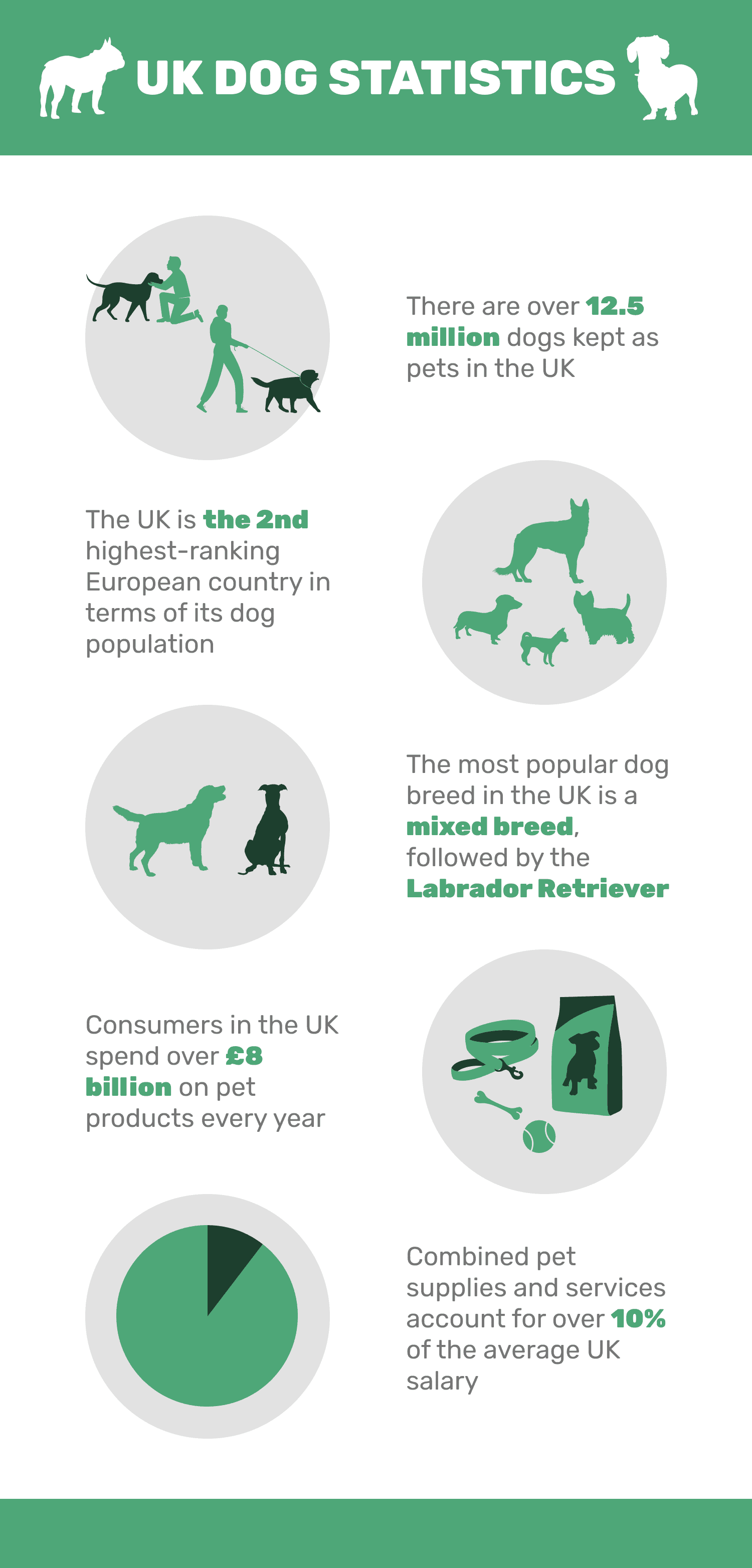 UK_Dog_Statistics