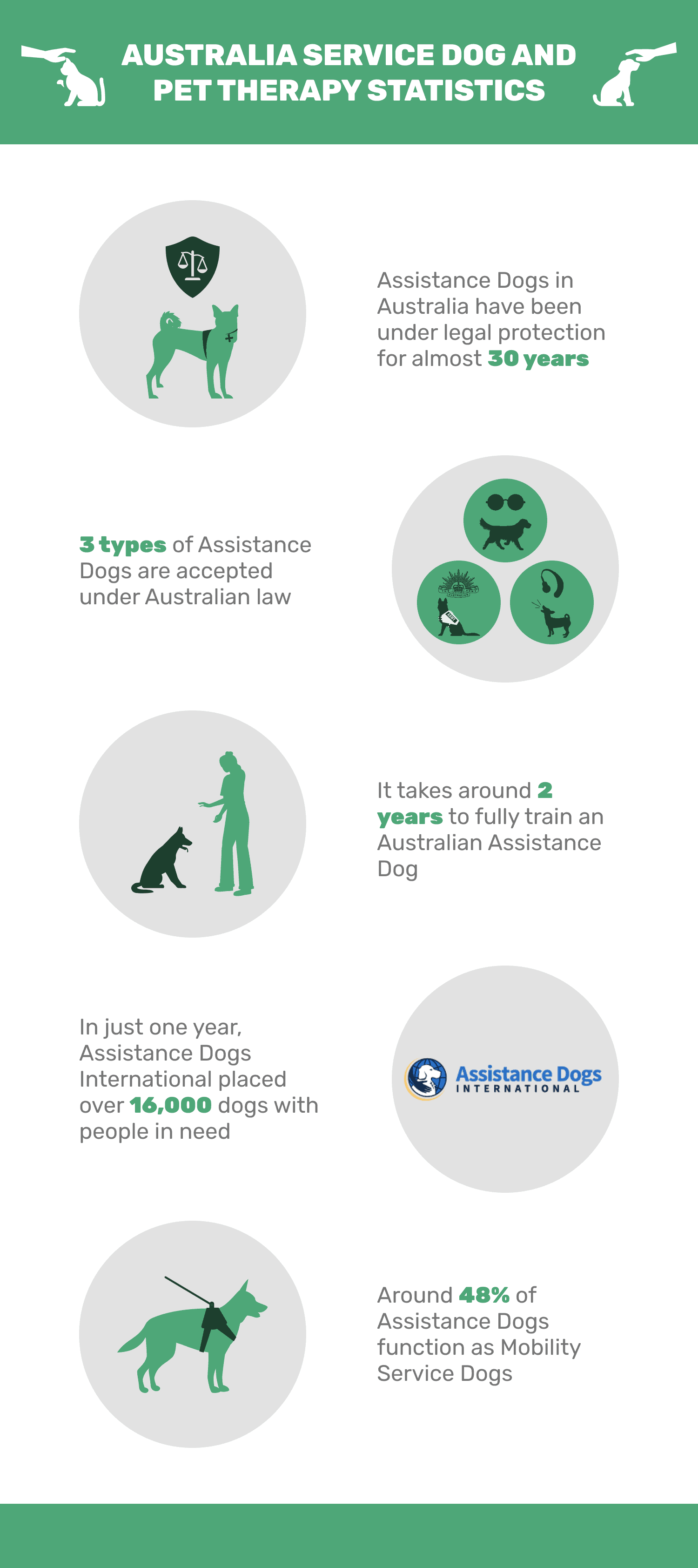 Австралия_Service_Dog_and_Pet_Therapy_Statistics