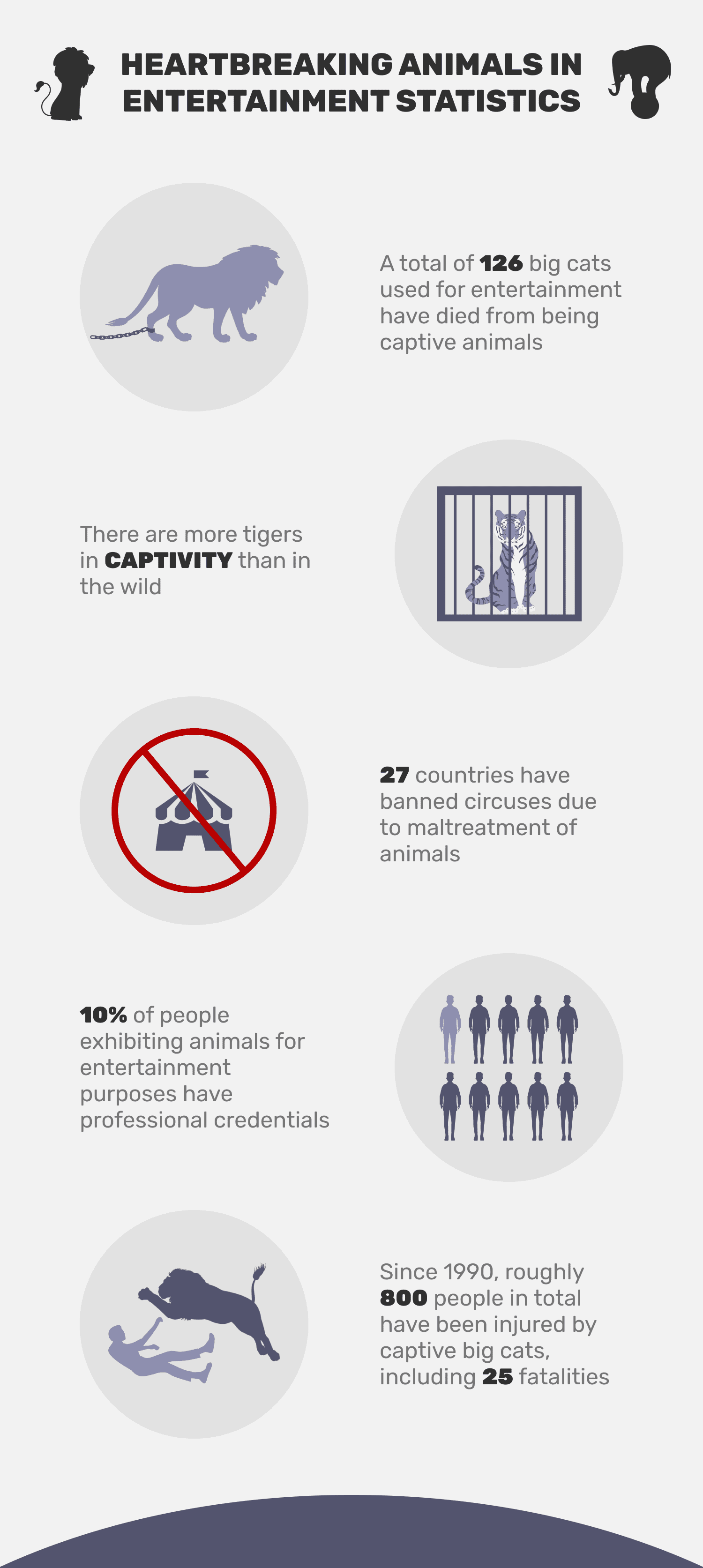 Heartbreaking_Animals_in_Entertainment_Statistics