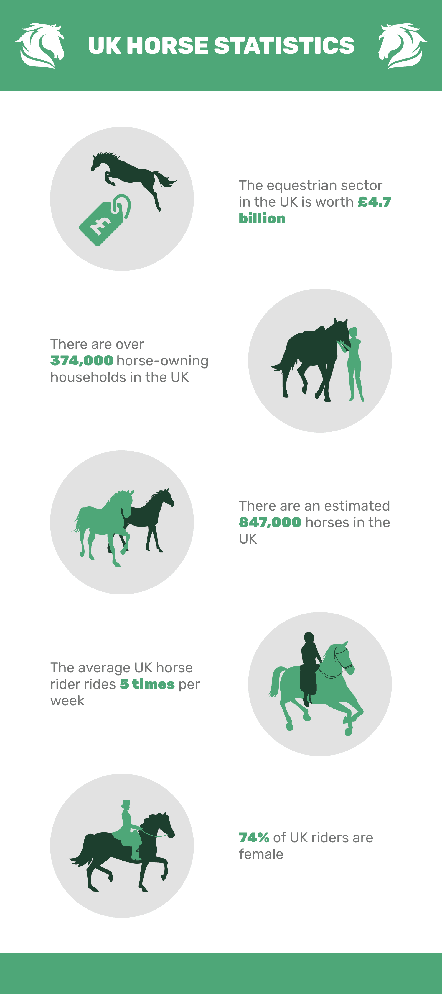 UK_Horse_Statistics