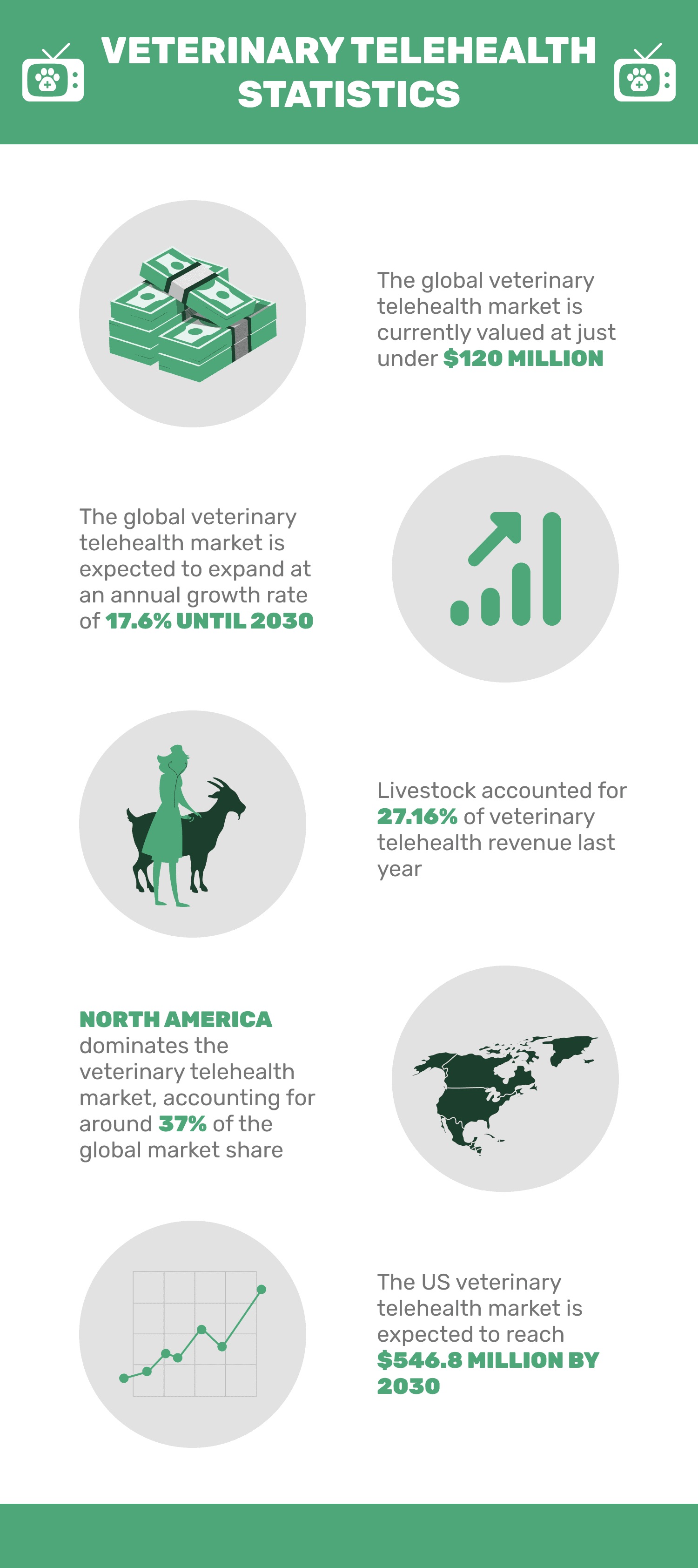 VETERINARY_TELEHEALTH_STATISTICS