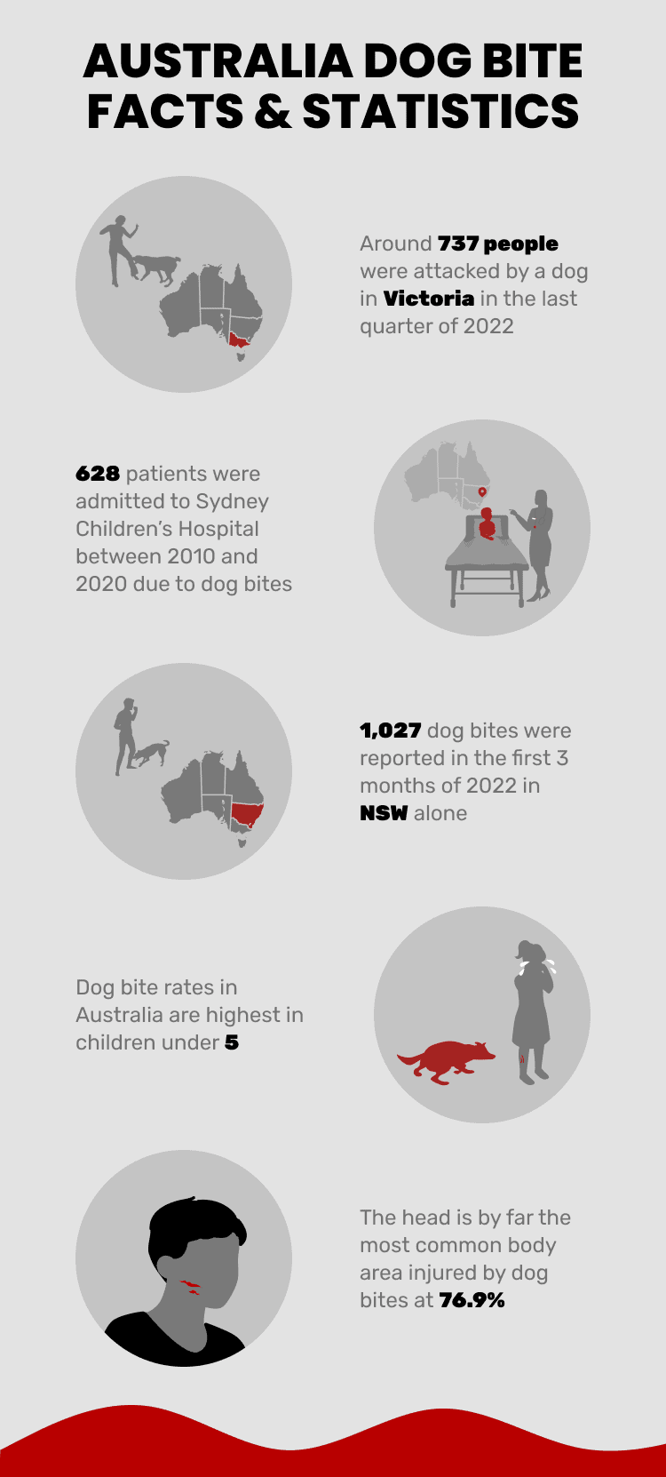 АВСТРАЛИЯ_DOG_BITE_FACTS_&_СТАТИСТИКА