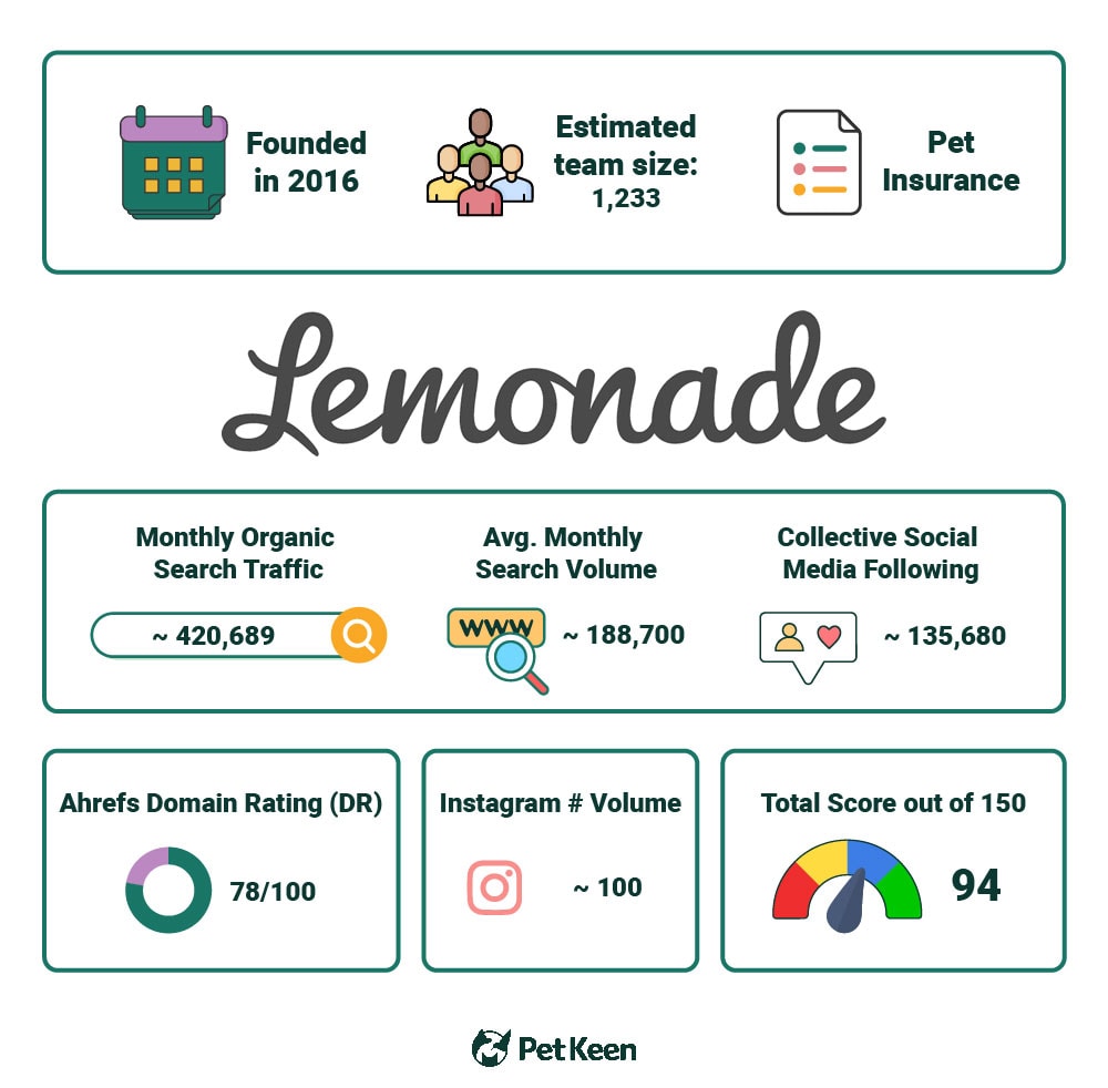 PetKeen_Lemonade stat article infographic_v2_Jul 5 2023