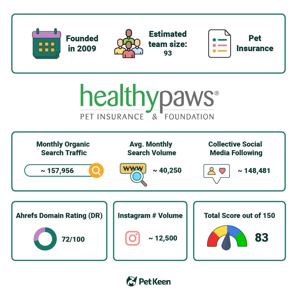 PetKeen_Healthy Paws stat article infographic_v2_Jul 5 2023