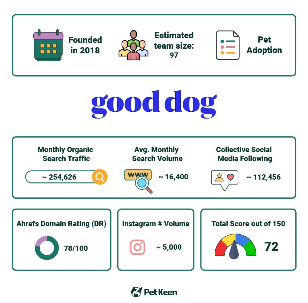 PetKeen_Good Dog stat article infographic_v2_Jul 5 2023