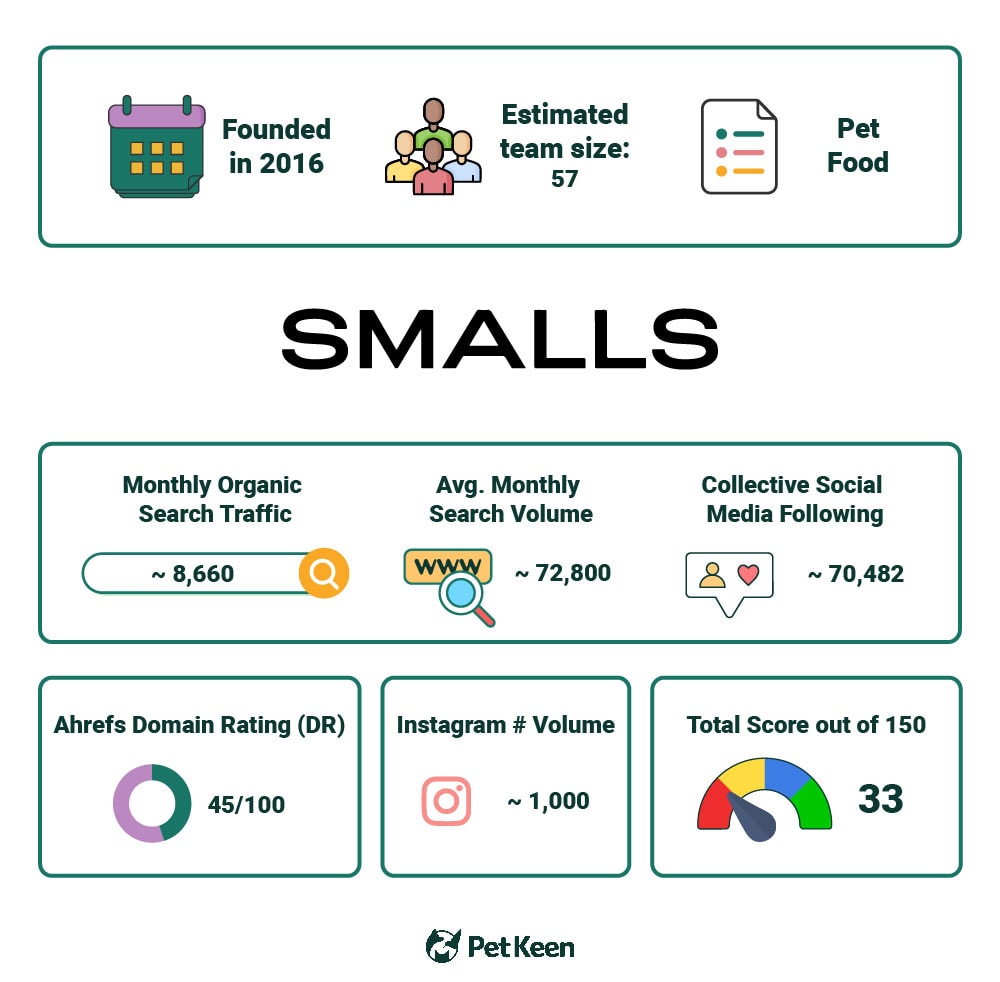 PetKeen_Smalls stat article infographic_v2_Jul 6 2023