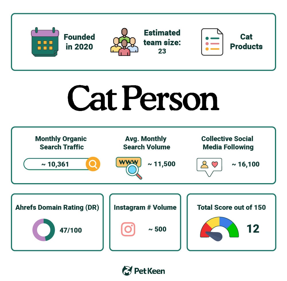 PetKeen_Cat Person stat article infographic_v2_Jul 6 2023