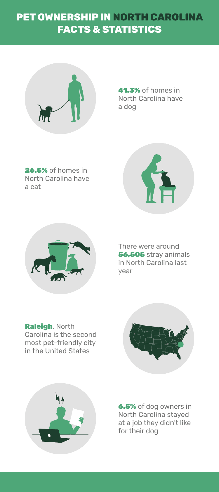 PET_OWNERSHIP_IN_NORTH_CAROLINA_FACTS_&_STATISTICS