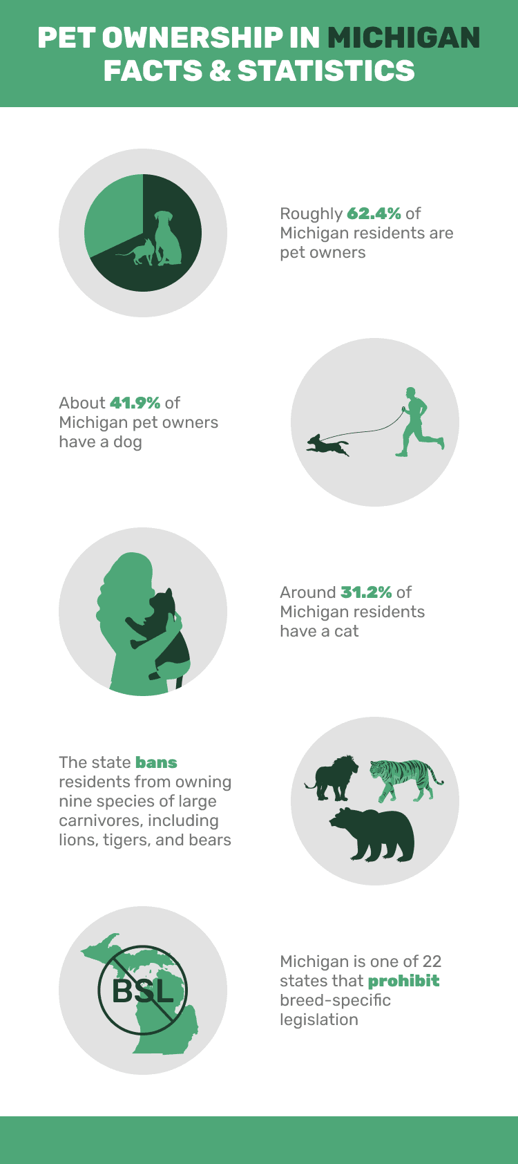 PET_OWNERSHIP_IN_MICHIGAN_FACTS_&_STATISTICS